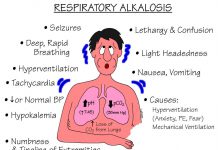 اسیدوز تنفسی - آنالیز گازهای شریانی خون در بخش مراقبت ویژه- تفسیر ABG