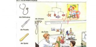 ابزار بیمارستانی به آلمانی