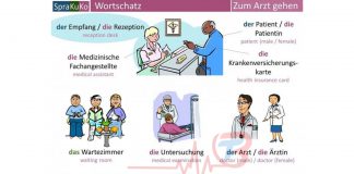 لغات بیمارستانی به آلمانی
