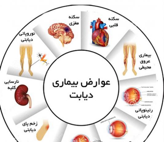بیماری دیابت - پزشکی - گلوکز - پرستاری - بیماری دیابت